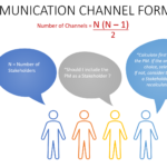 Communication Channels Formula