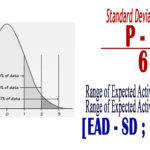 Standard Deviation, Range of Estimate of Activity Duration