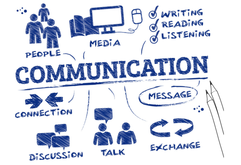 Types of communication