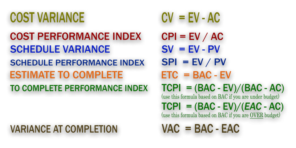 EVM Earned Value Management formulas