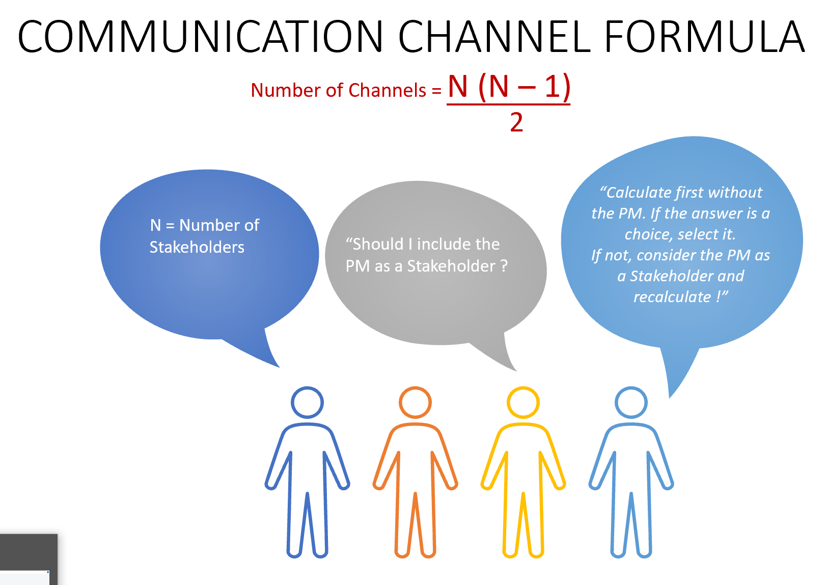Communication Channels Types and Elements  BotPenguin