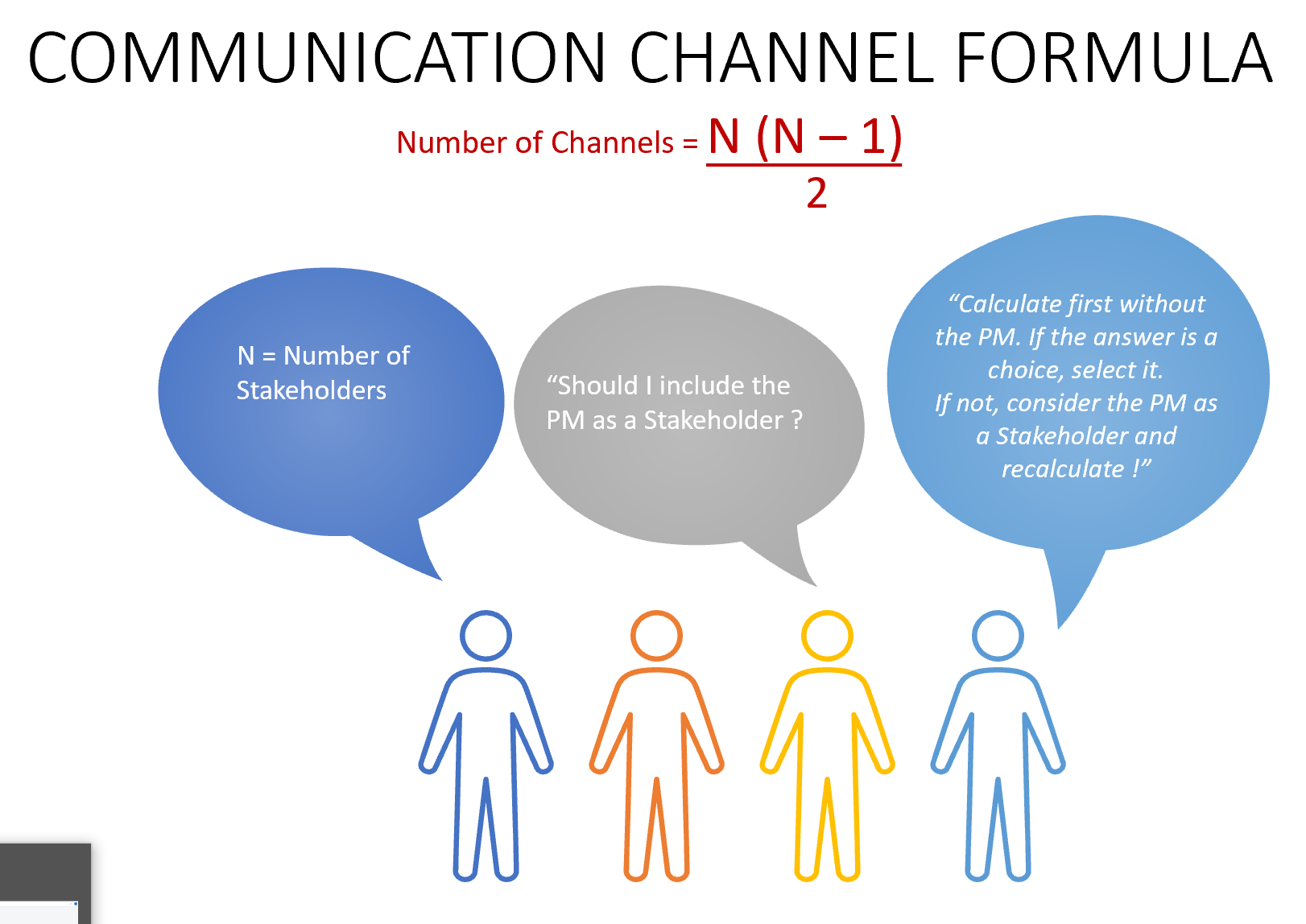 Communication Channels Formula